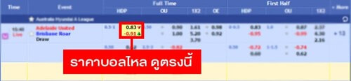การดูราคาบอลไหลแบบง่ายๆ